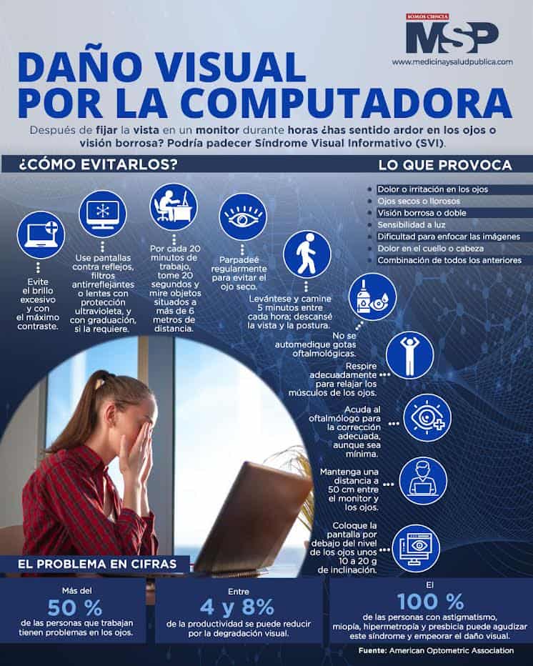 Estadísticas de salud visual